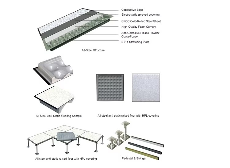 Anti-static floor