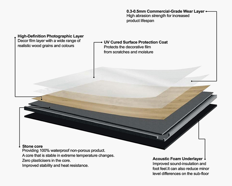 STRUKUR SPC-FLOORING